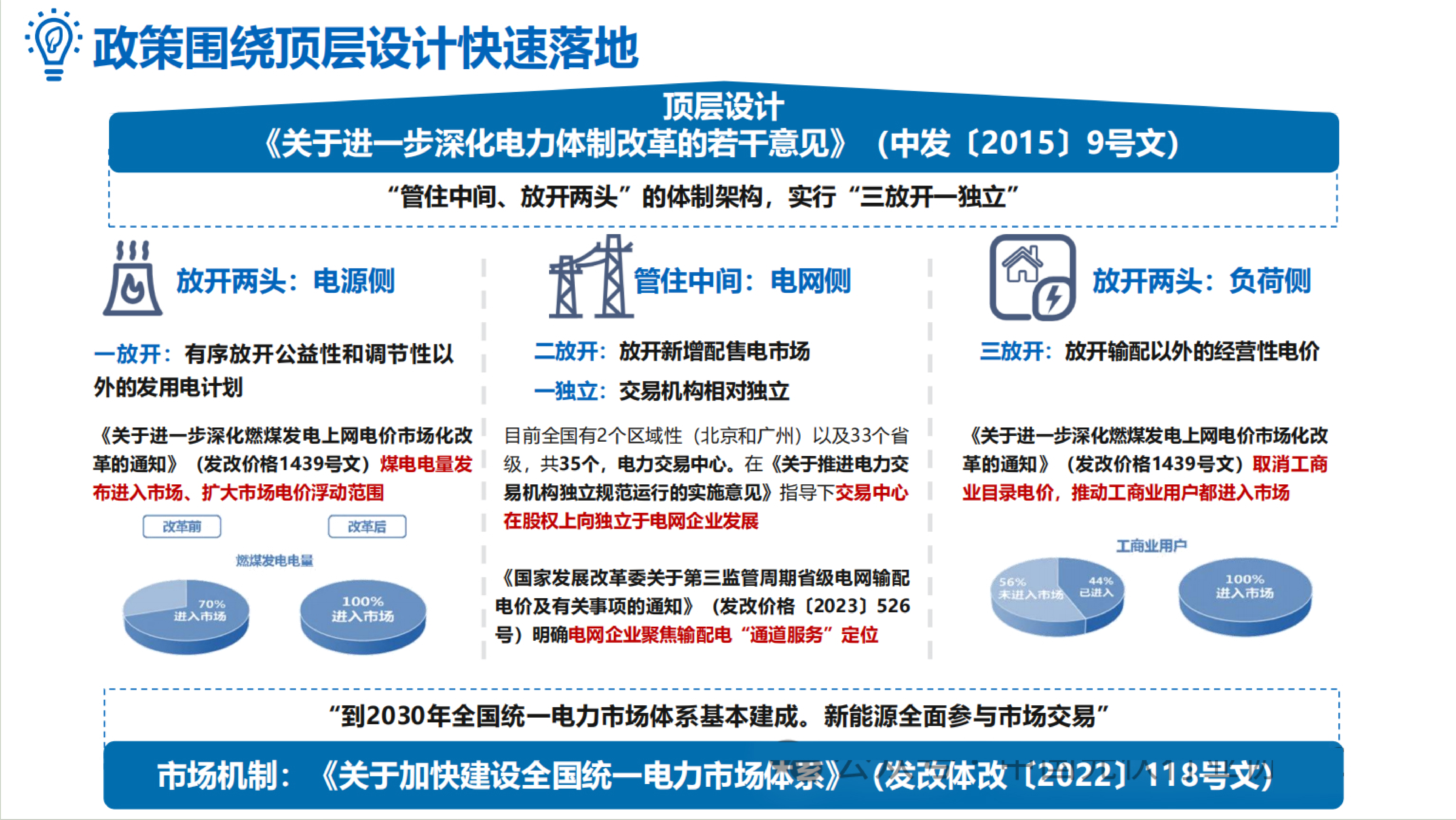 虹知数科2024新能源参与电力市场挑战与机遇报告26页